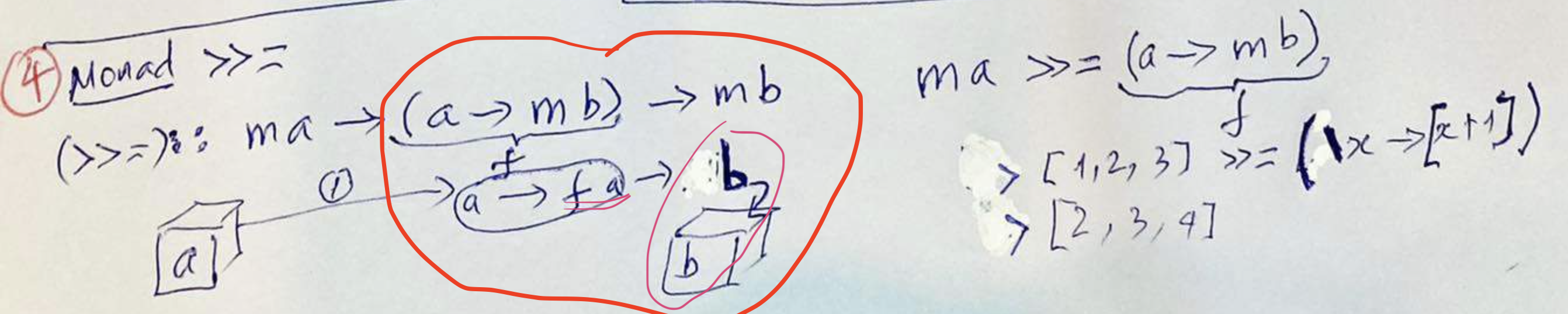 Hiểu sai về monad trong haskell